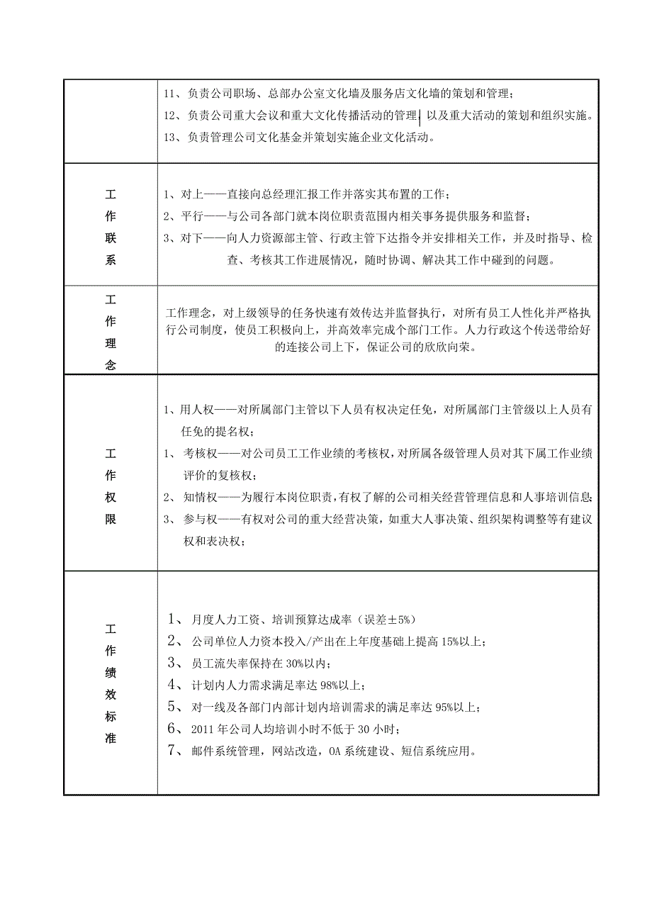 公司部门建设(体系)_第4页