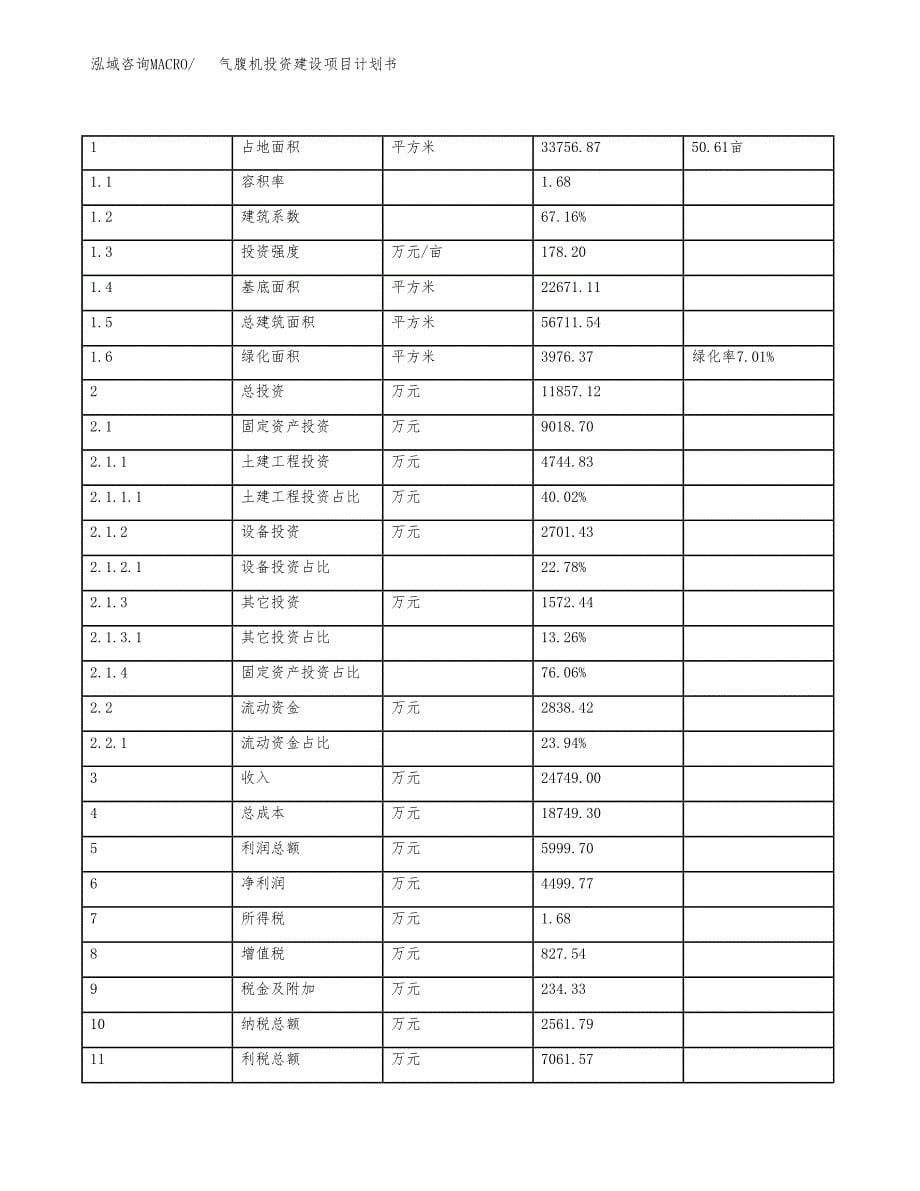 立项气腹机投资建设项目计划书_第5页