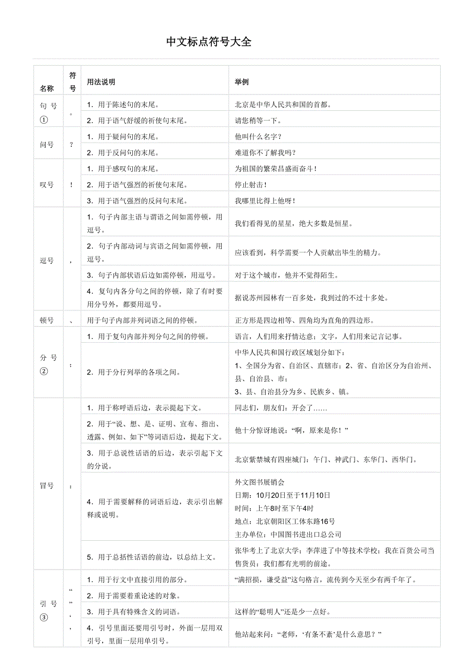 中文标点符号翻译大全_第1页