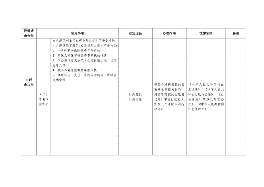 广州人力资源和社会保障信访部门依法分类处理群众诉求清单_第2页