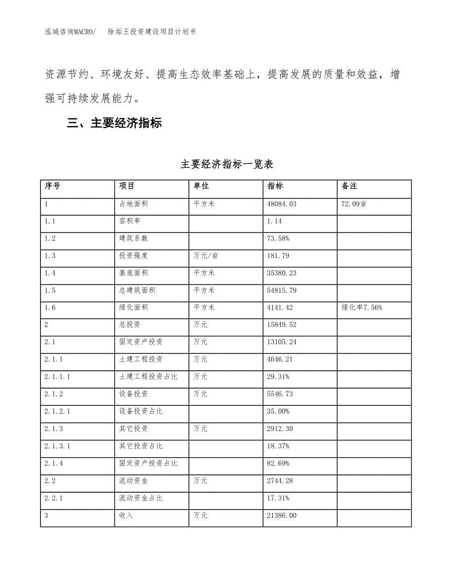 立项除垢王投资建设项目计划书_第5页