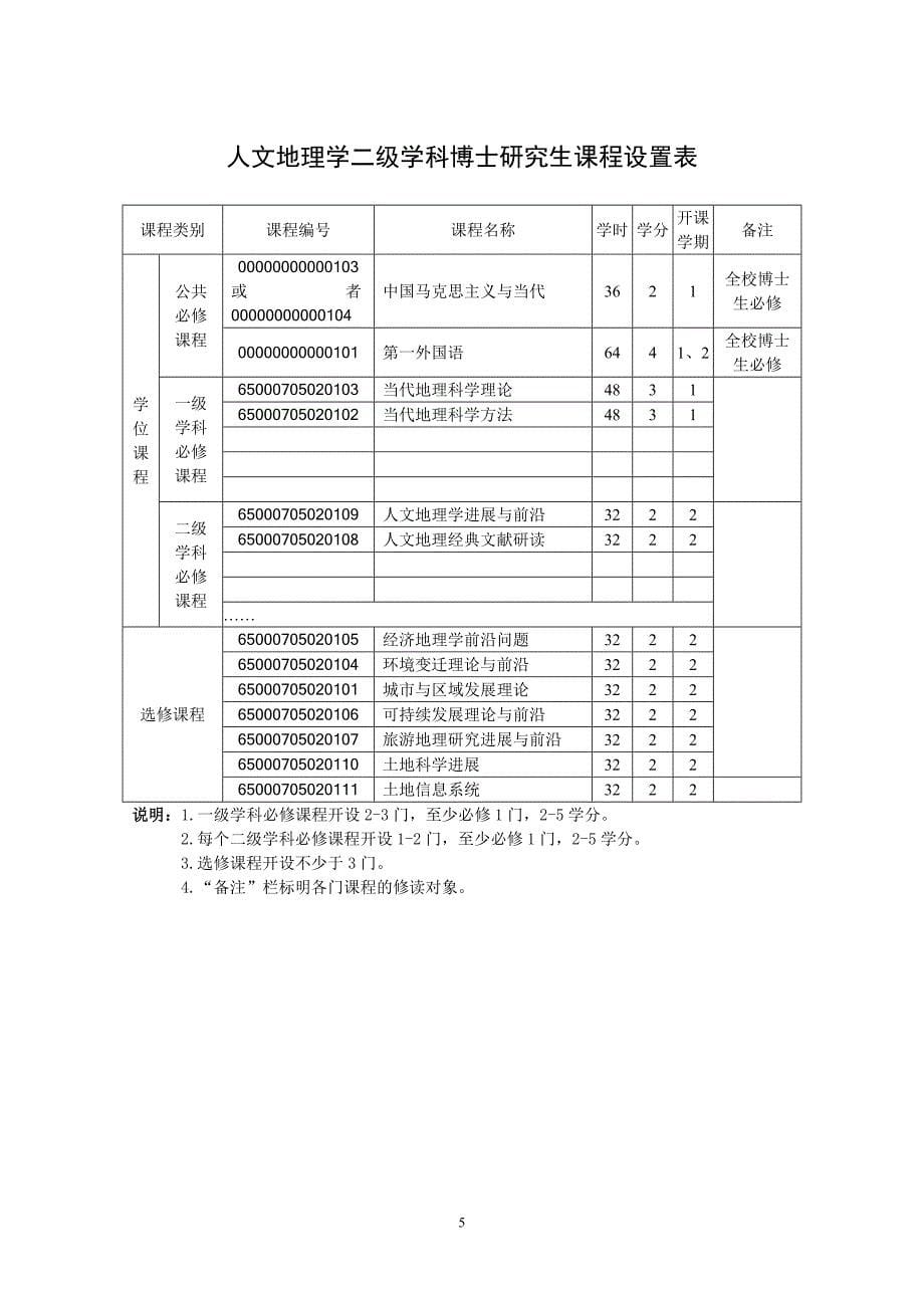 人文地理学专业博士研究生培养方案-华中师范大学可持续发展研究中心_第5页