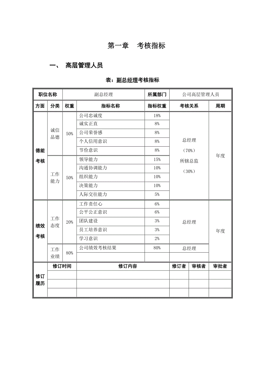 某公司员工考核指标测评量表_第3页