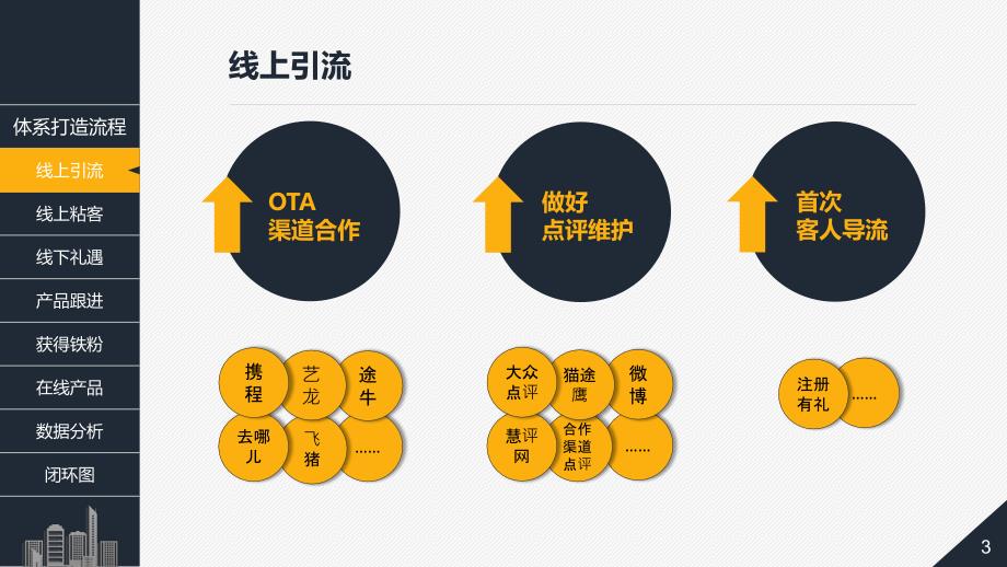 自有会员体系打造_第3页