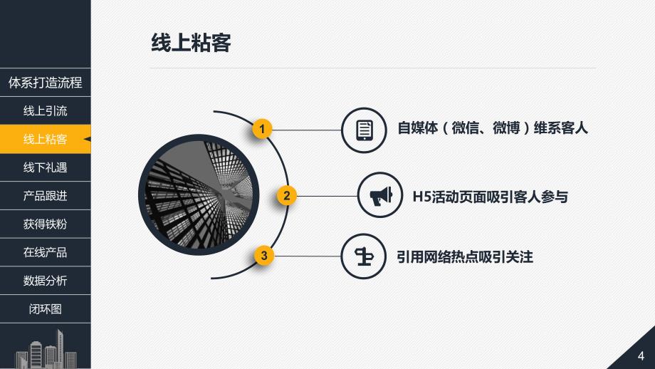 自有会员体系打造_第4页