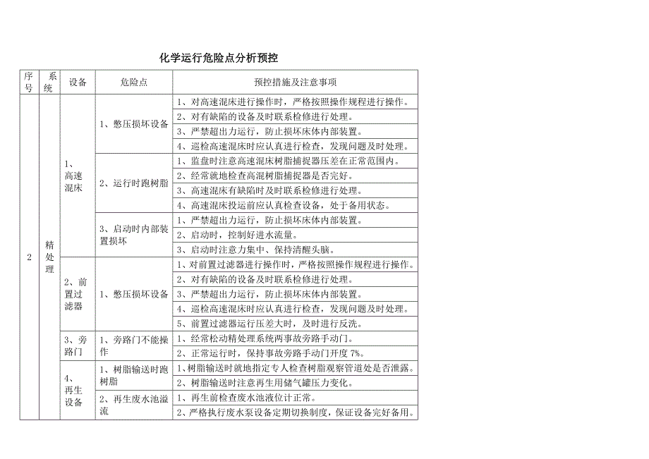 化学危险点(DOC)_第2页