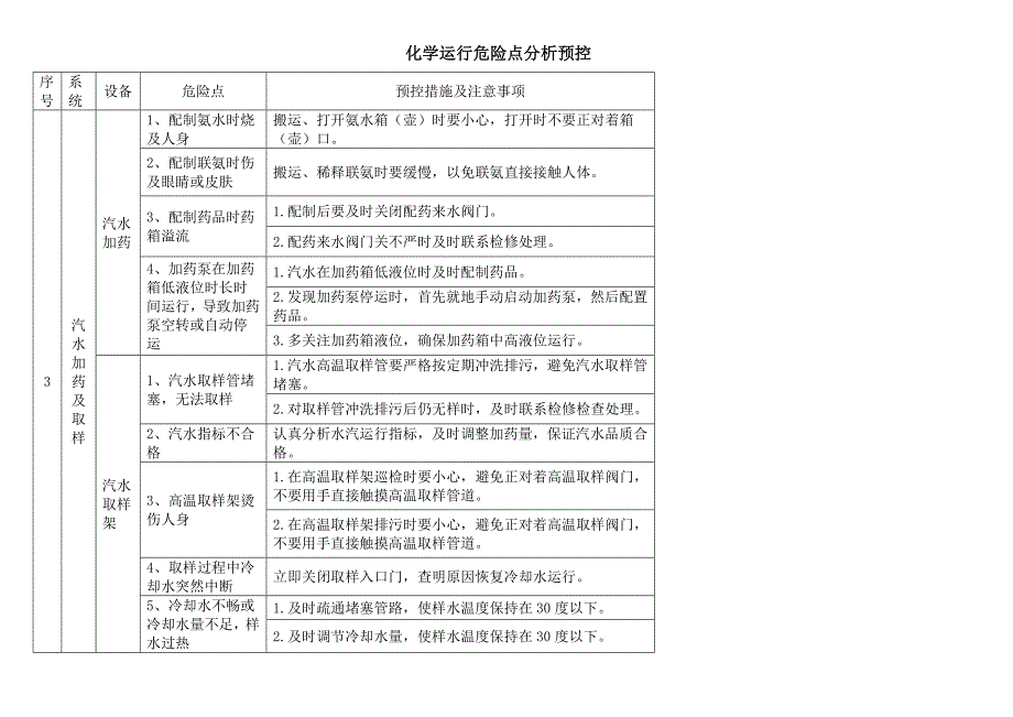 化学危险点(DOC)_第3页