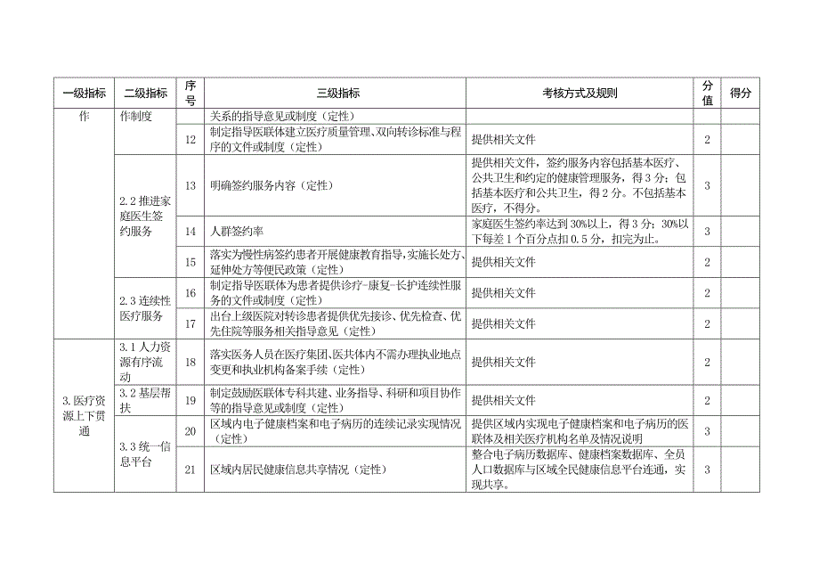 字637-内蒙古自治区卫生和计划生育委员会_第2页