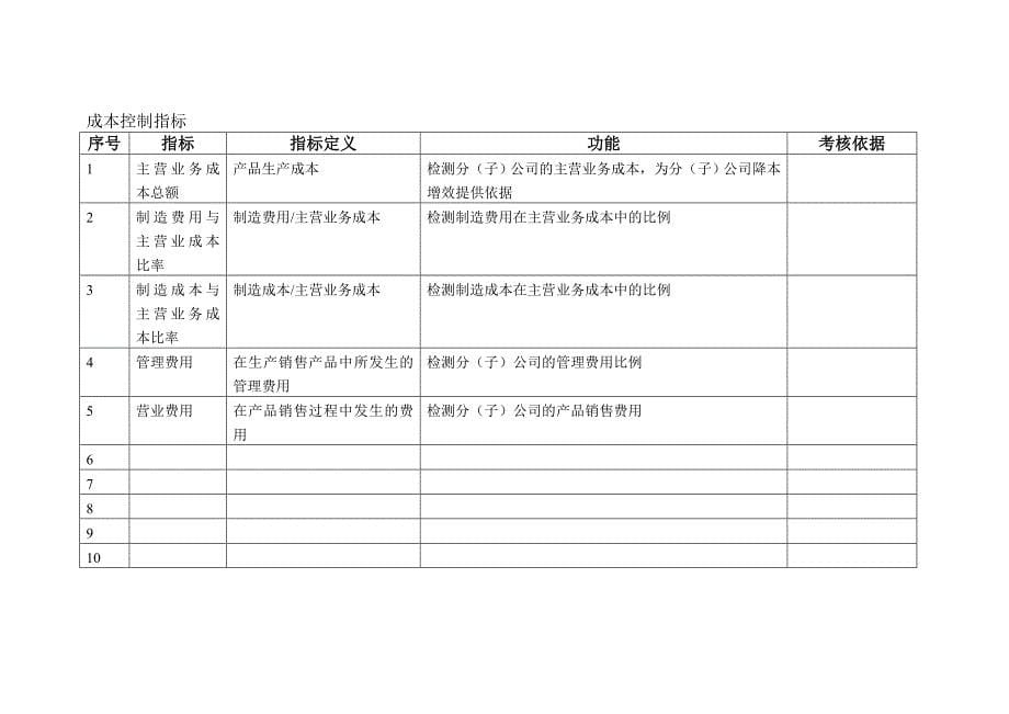 某集团公司kpi指标体系库大全_第5页