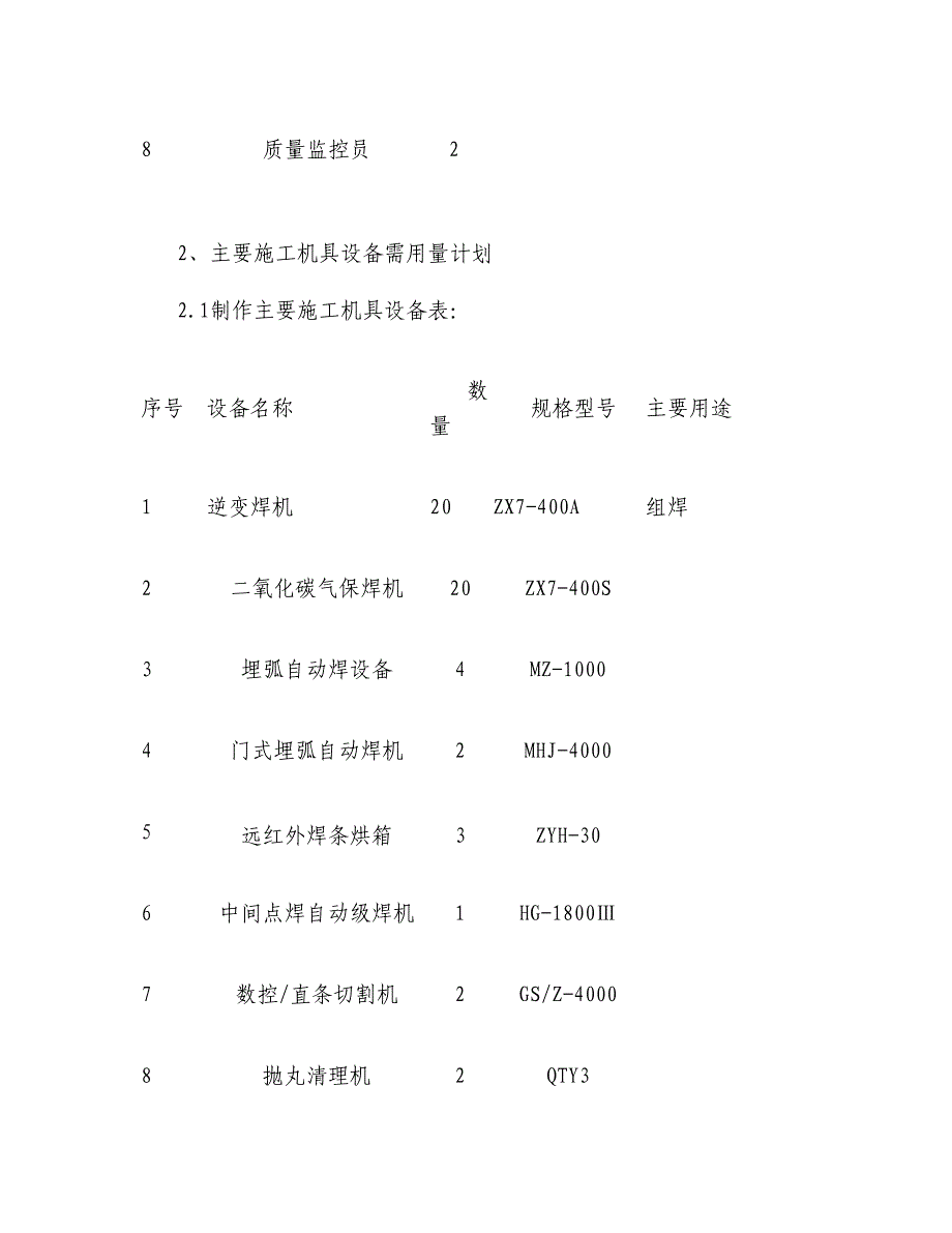 五工程质量保证措施(精)_第3页