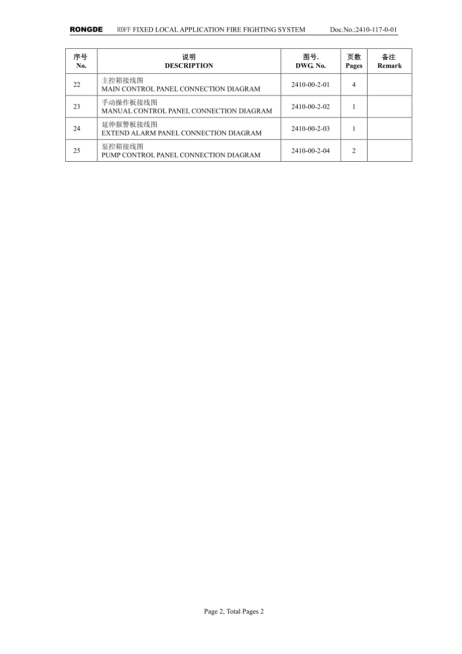 rdff固定式局部水基灭火系统_第3页