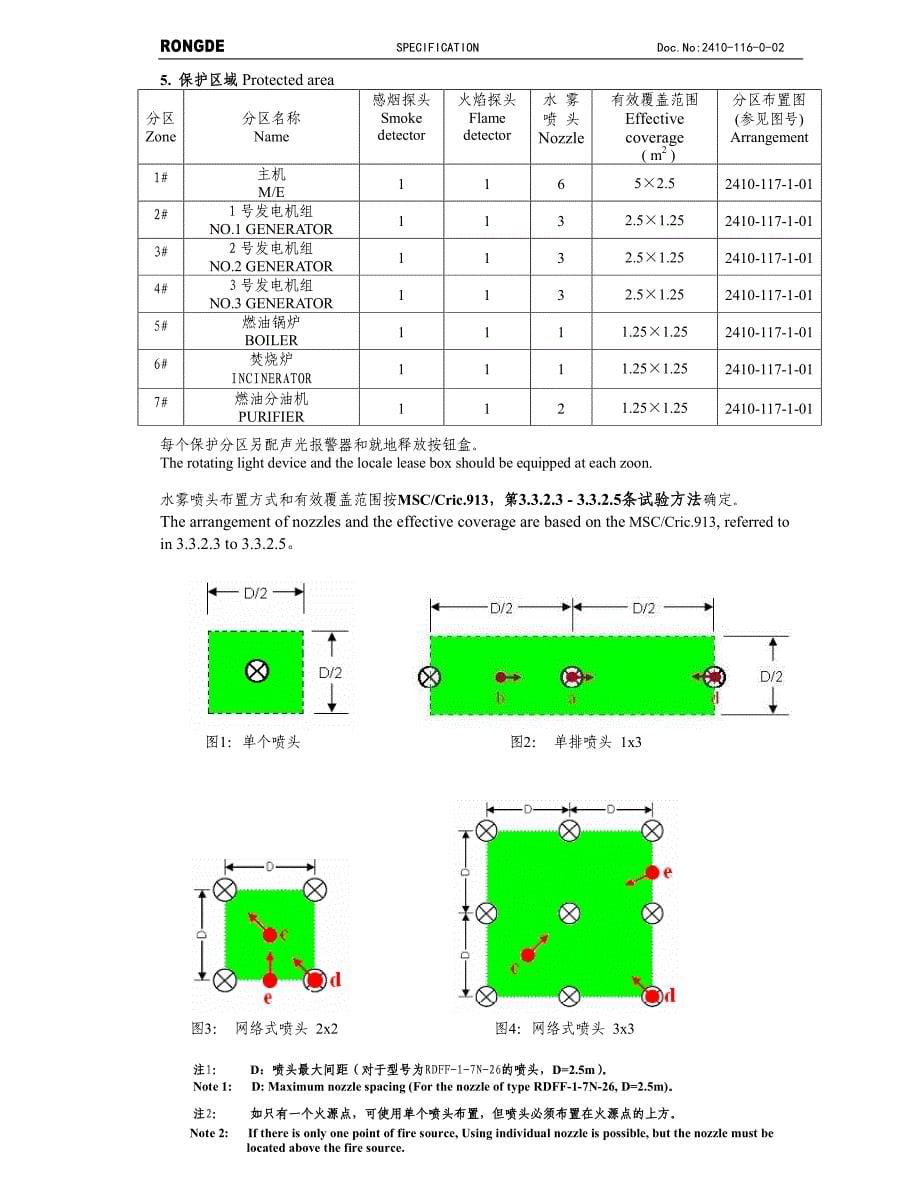 rdff固定式局部水基灭火系统_第5页