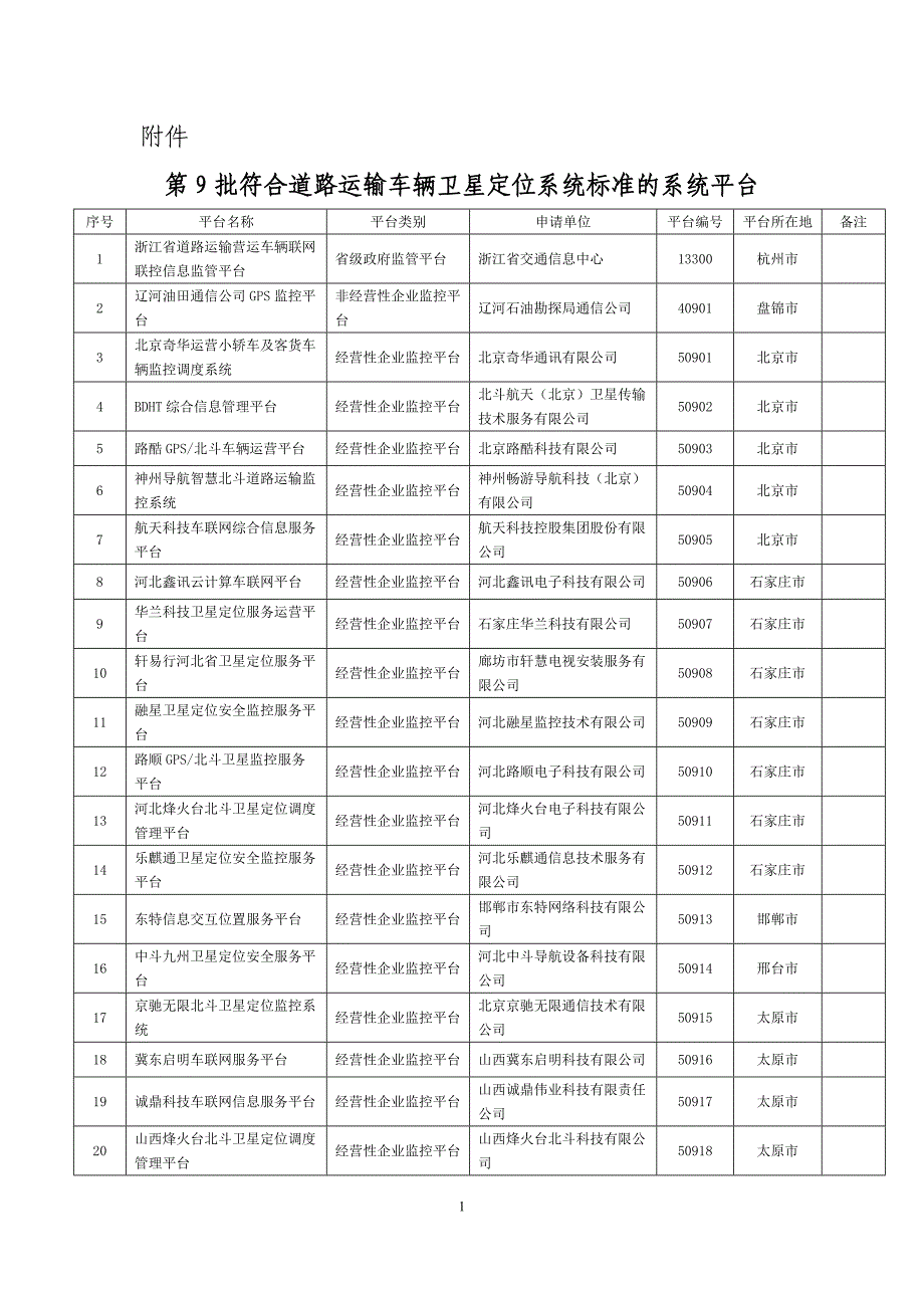 名称符合道路运输车辆卫星定位系统标准的系统平台第8批公示_第1页