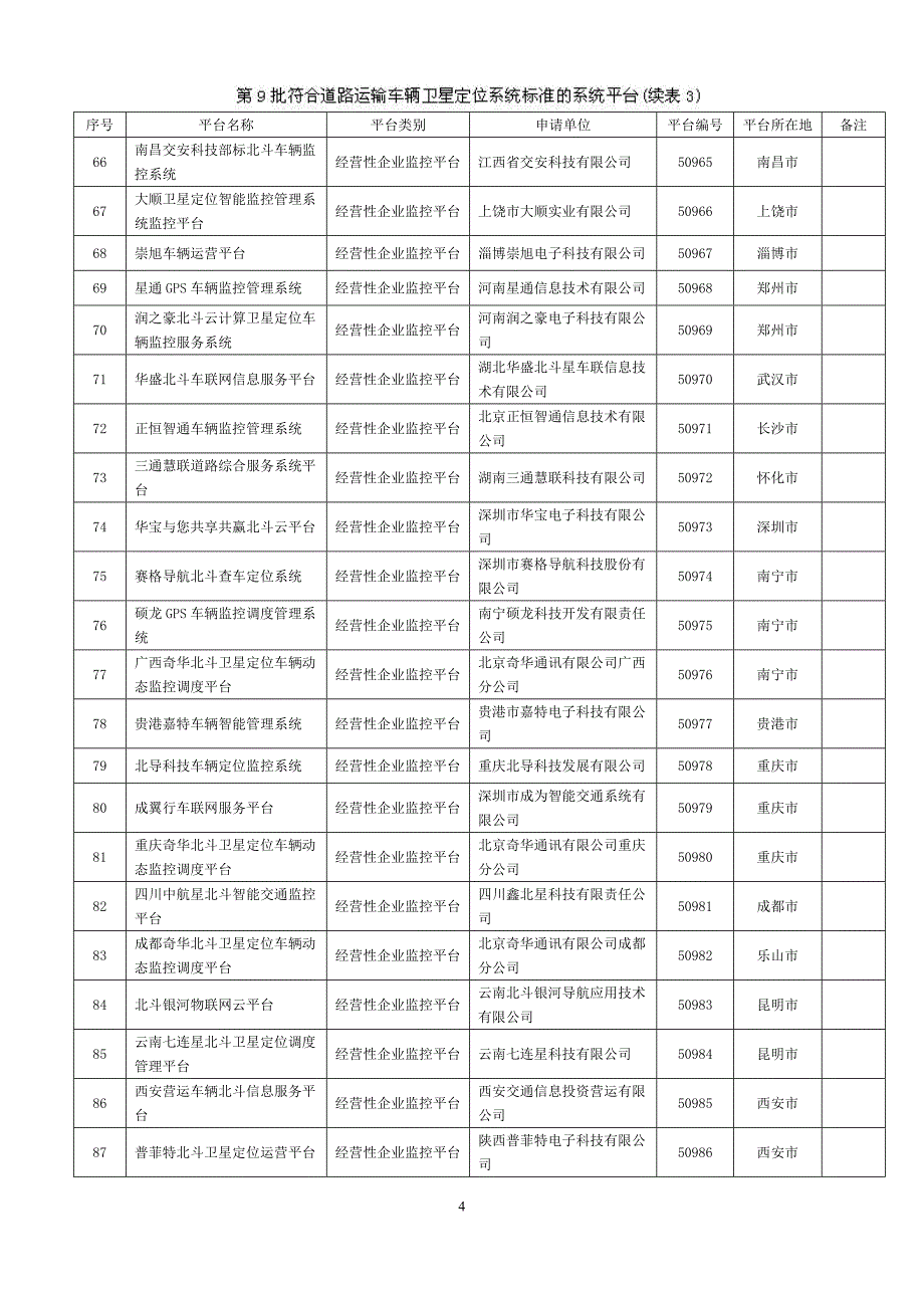 名称符合道路运输车辆卫星定位系统标准的系统平台第8批公示_第4页