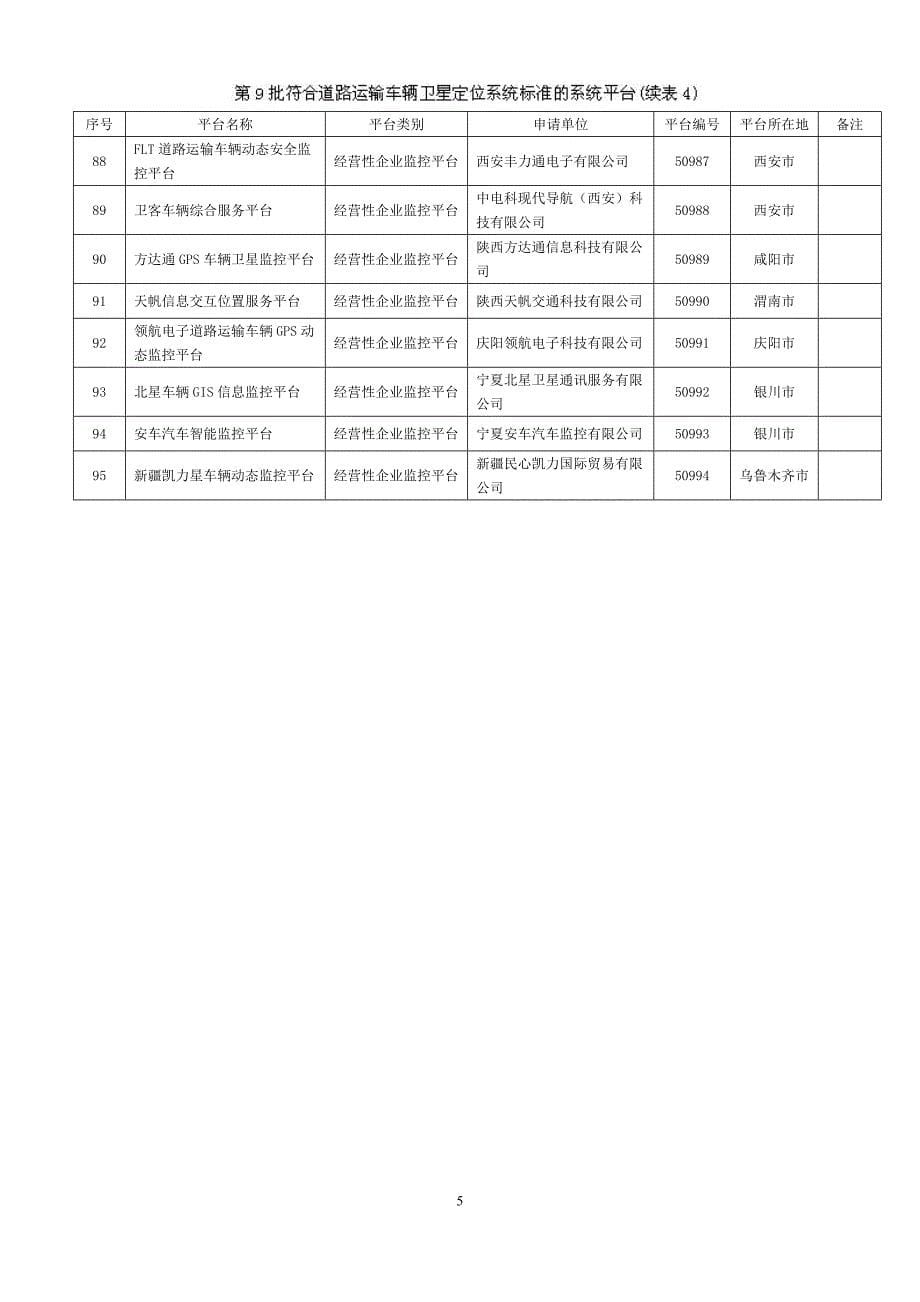 名称符合道路运输车辆卫星定位系统标准的系统平台第8批公示_第5页