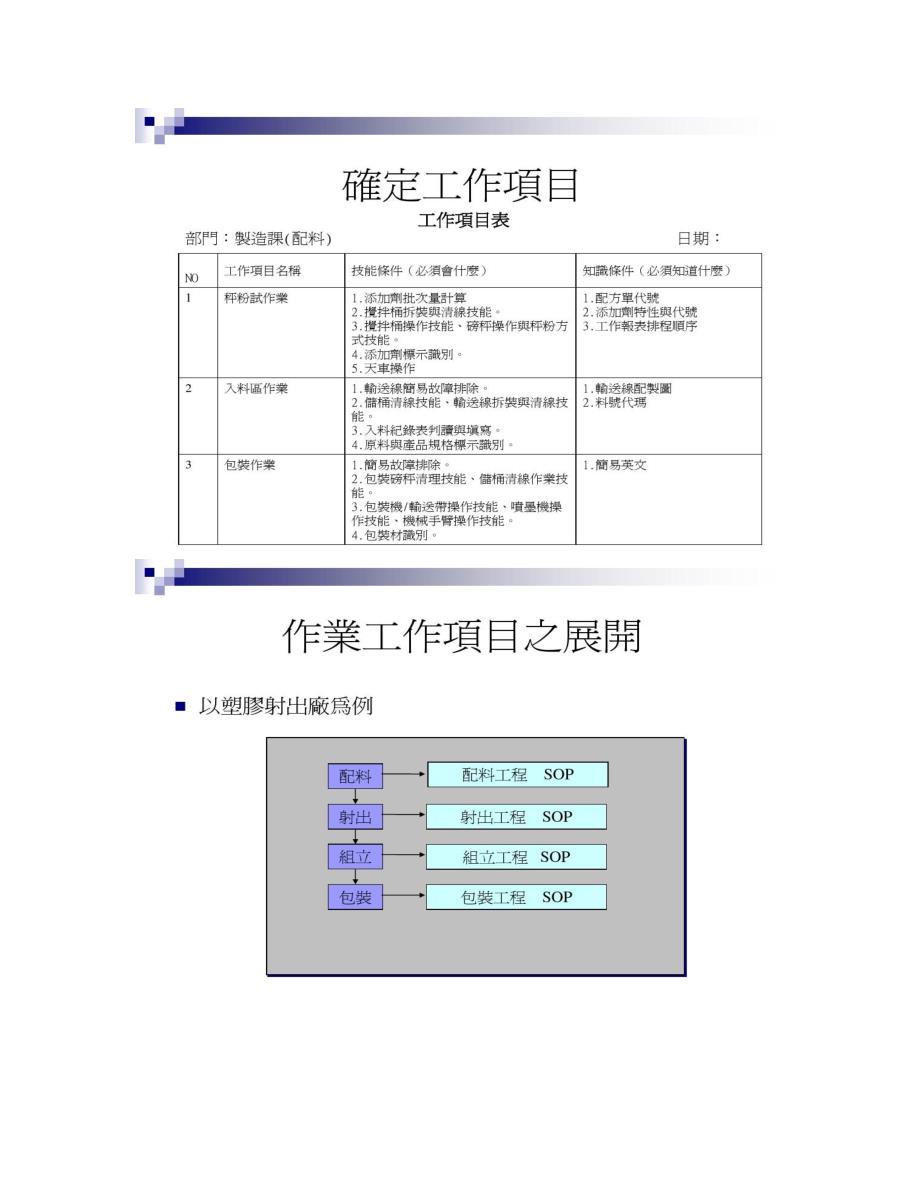 员工培训与技能矩阵建立._第4页