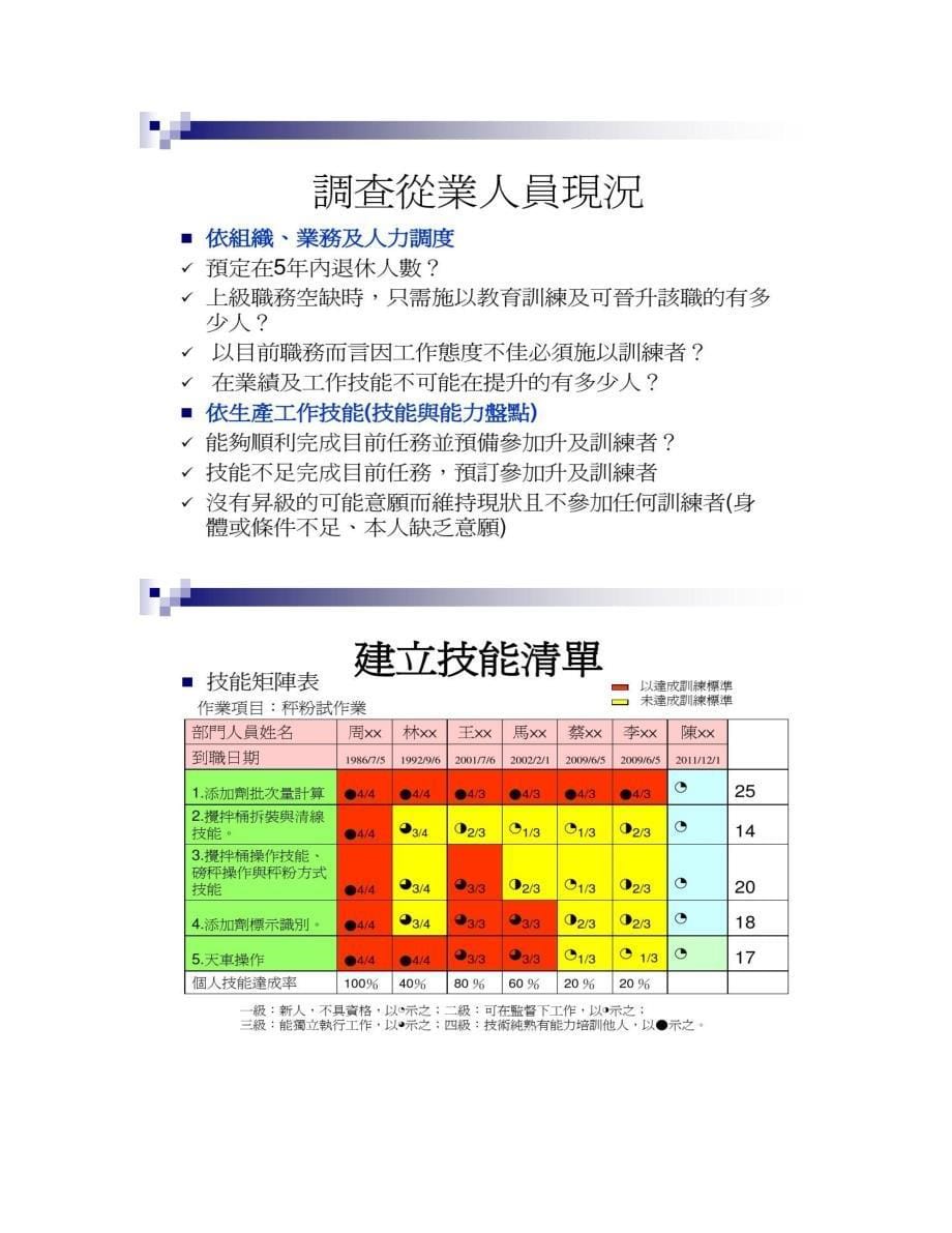 员工培训与技能矩阵建立._第5页