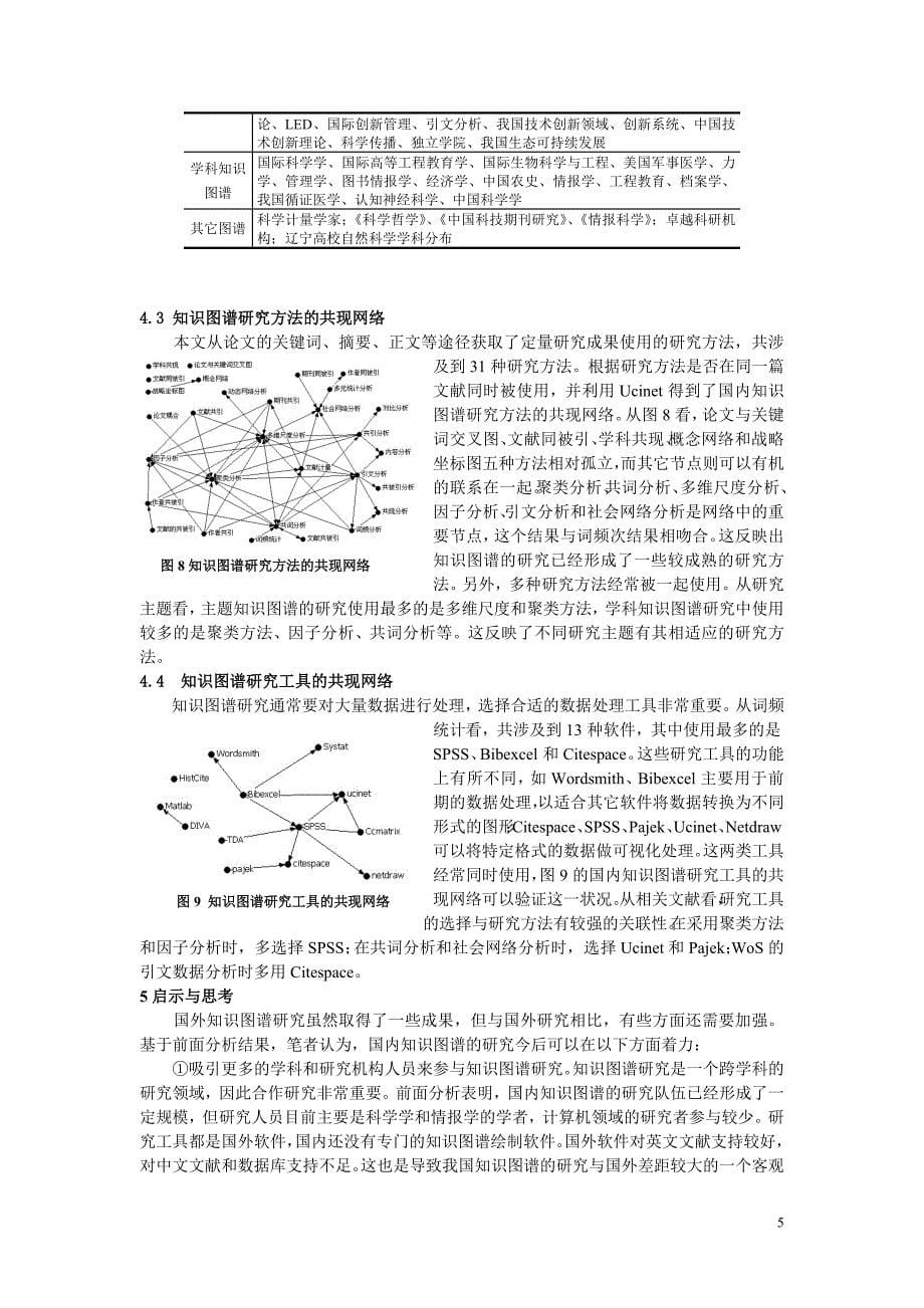 国内知识图谱研究的可视化分析-科学网—博客_第5页