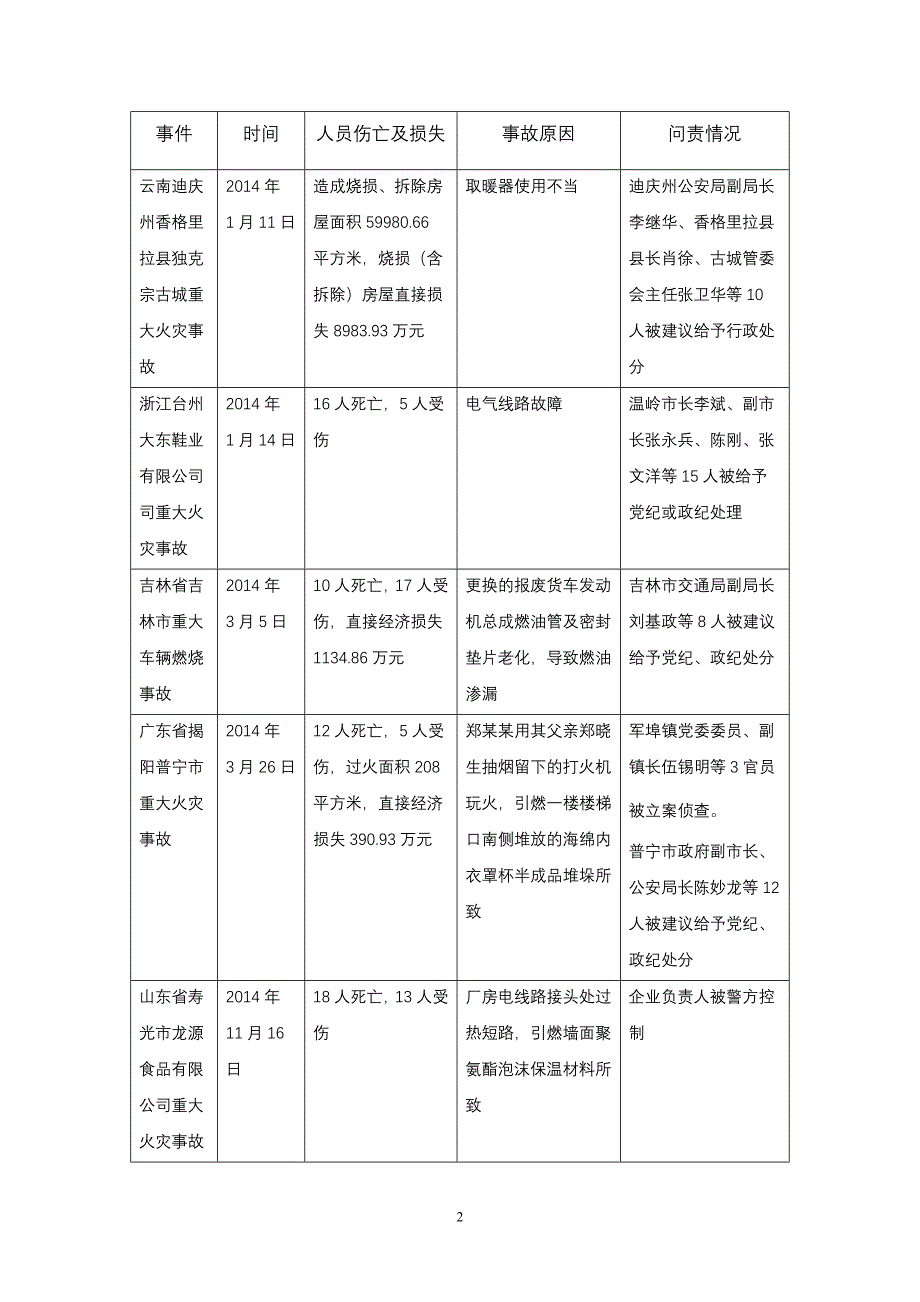 刍议监狱生产场所消防安全管理_第2页