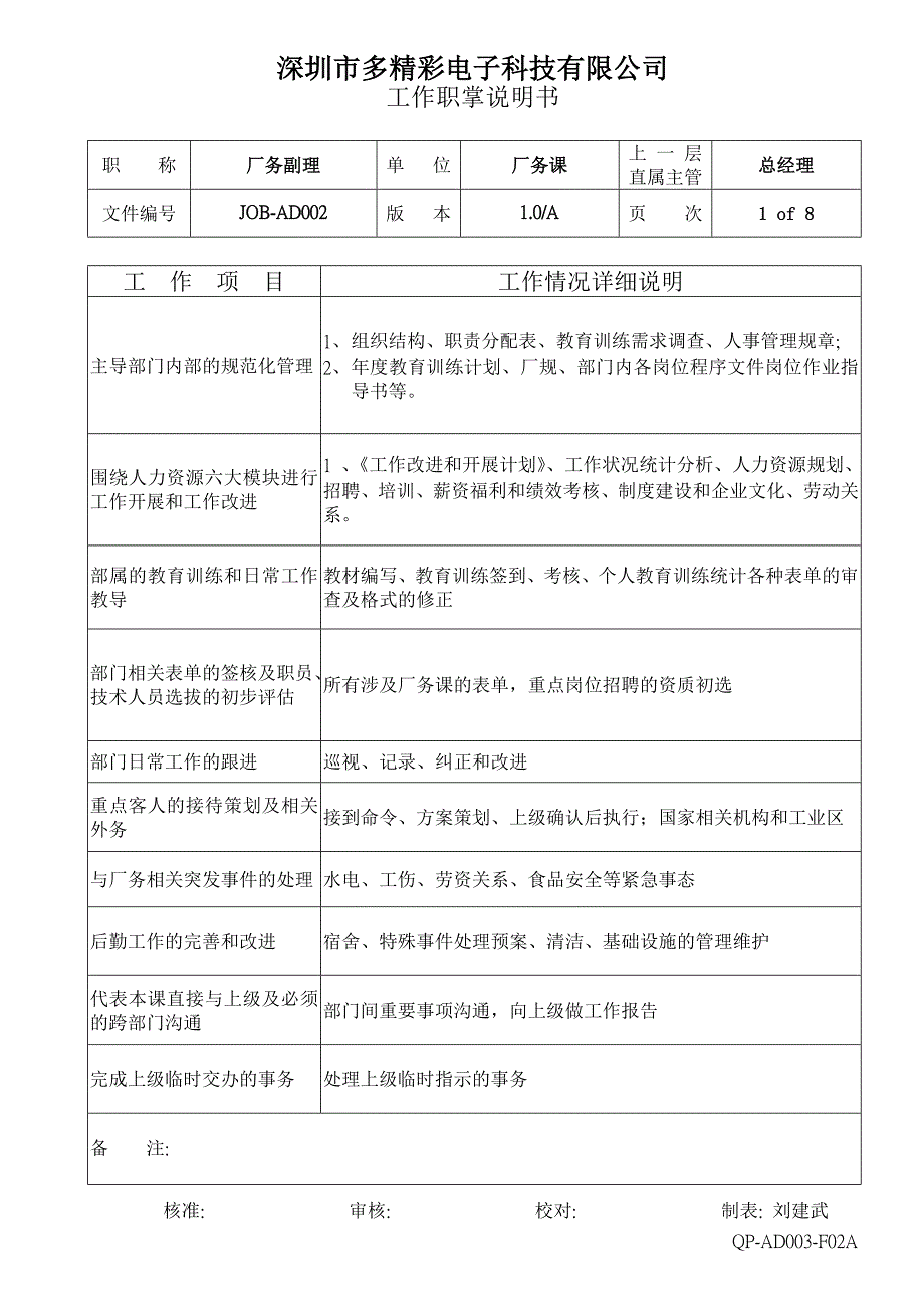 JOB-AD002-1.0-A-厂务课工作职掌说明书-091224_第1页