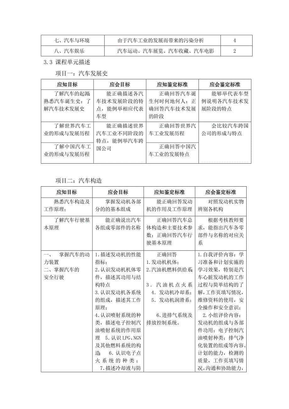 《汽车文化》课程标准总结_第3页