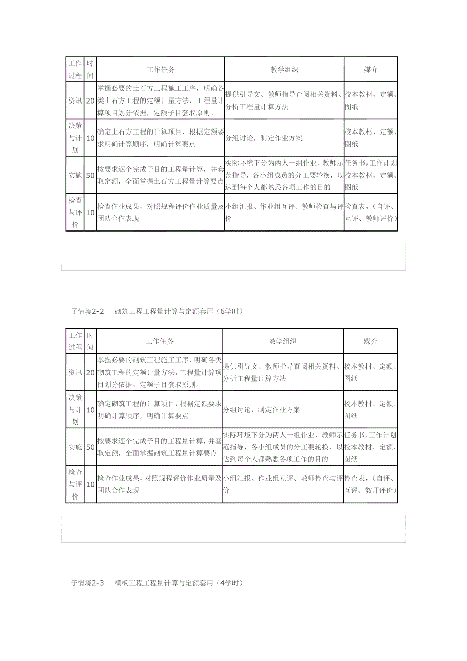 建筑工程计量与计价教学设计_第4页