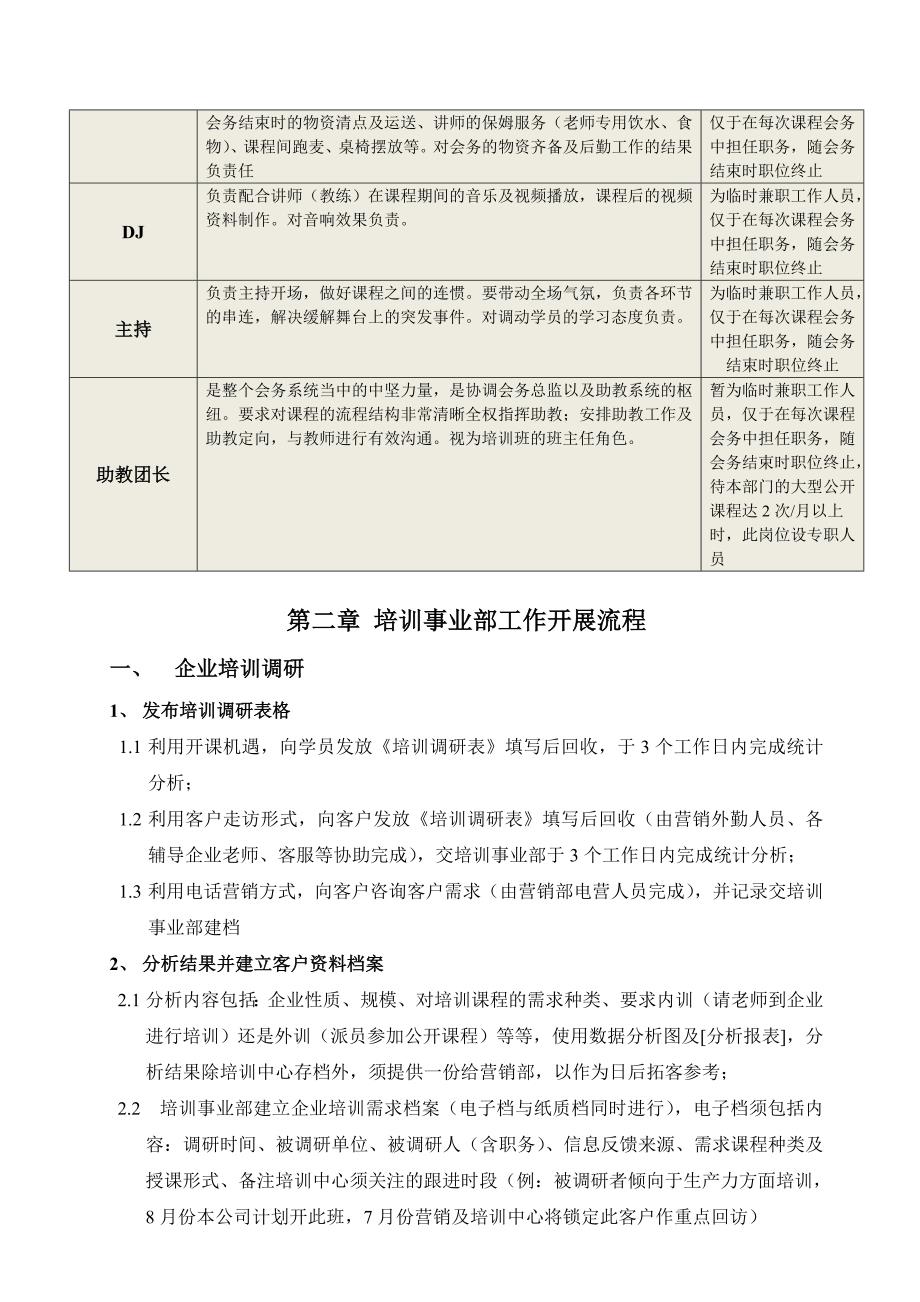 某管理顾问有限公司培训操作手册_第4页