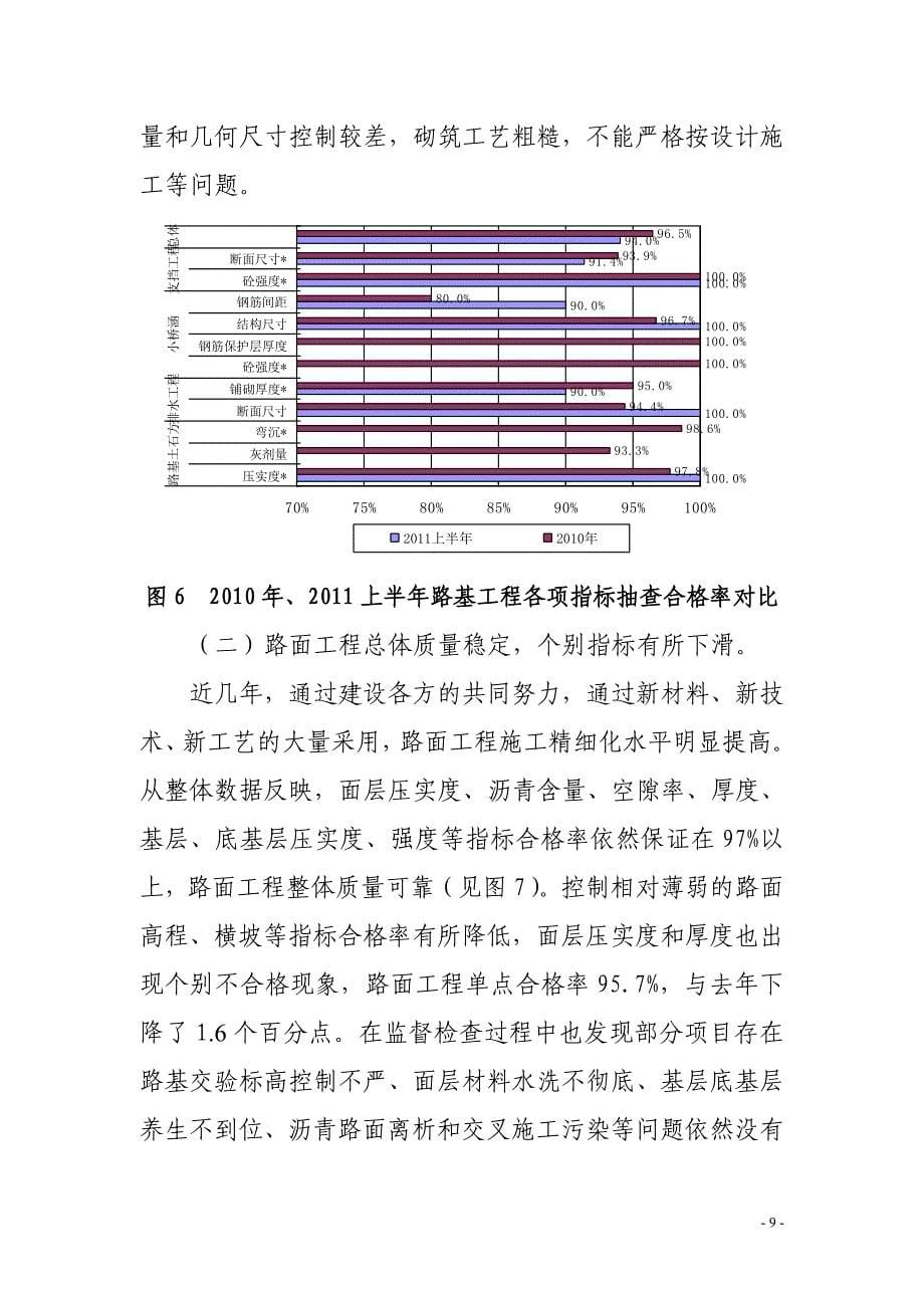 陕西省2011年上半年高速公路_第5页