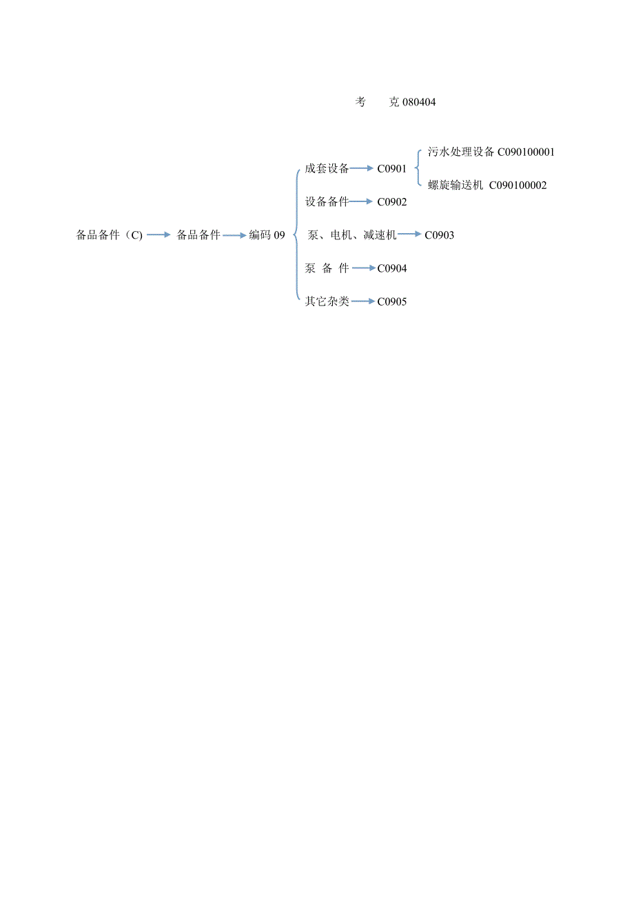 仓储编码分类标准_第4页