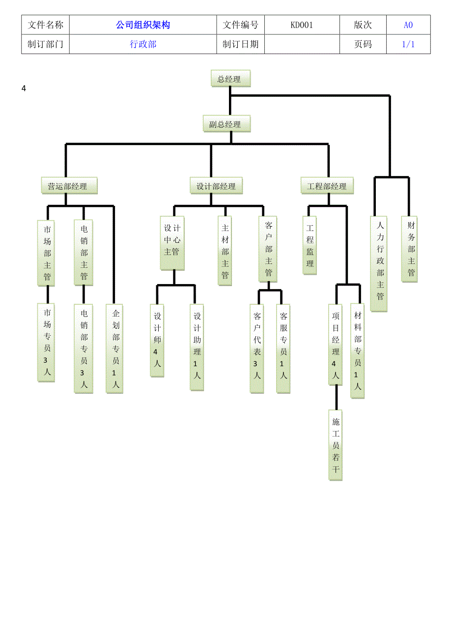 某装饰有限公司岗位职责概述_第2页