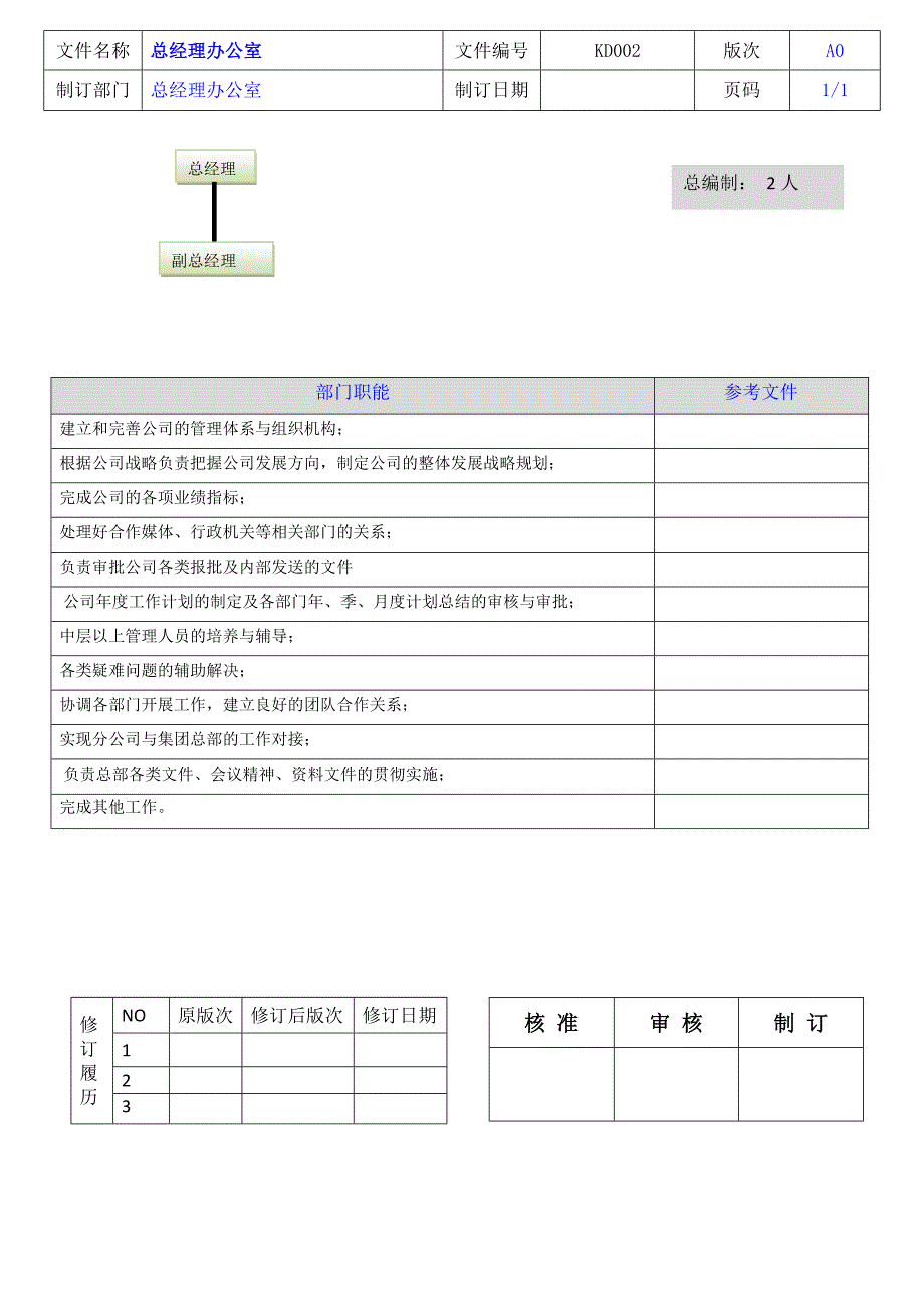 某装饰有限公司岗位职责概述_第3页