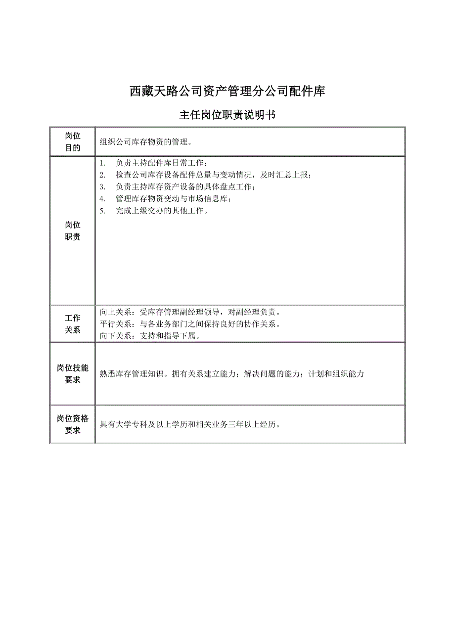 某资产管理公司配件库主任岗位职责_第1页