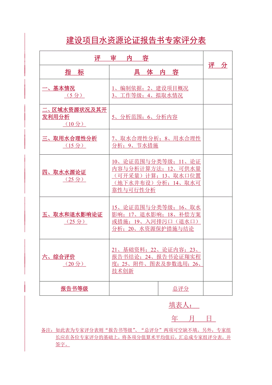 建设项目水资源论证报告书专家评审表试行_第3页