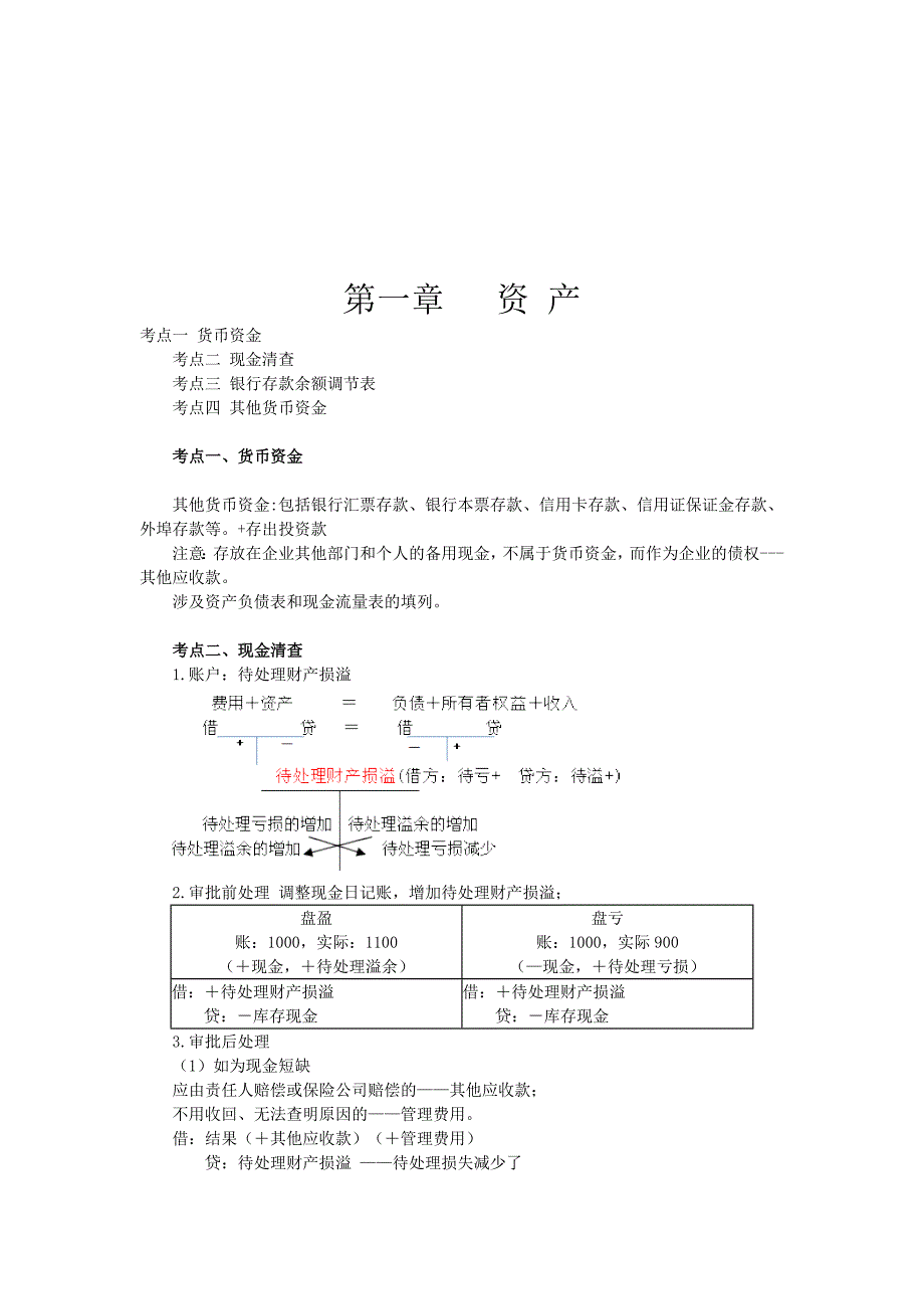 资产管理货币资金与现金清查_第1页