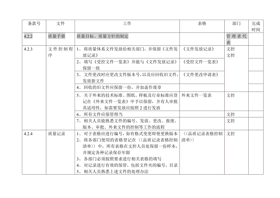 ISO9001体系稽查一览表_第1页