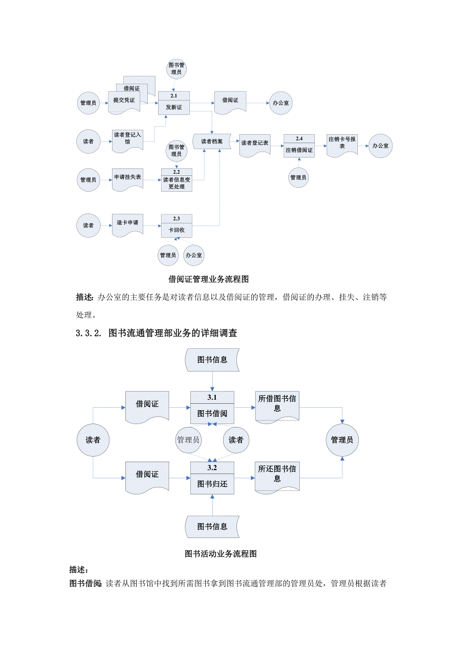 大学图书馆信息系统需求规格说明书要点_第3页