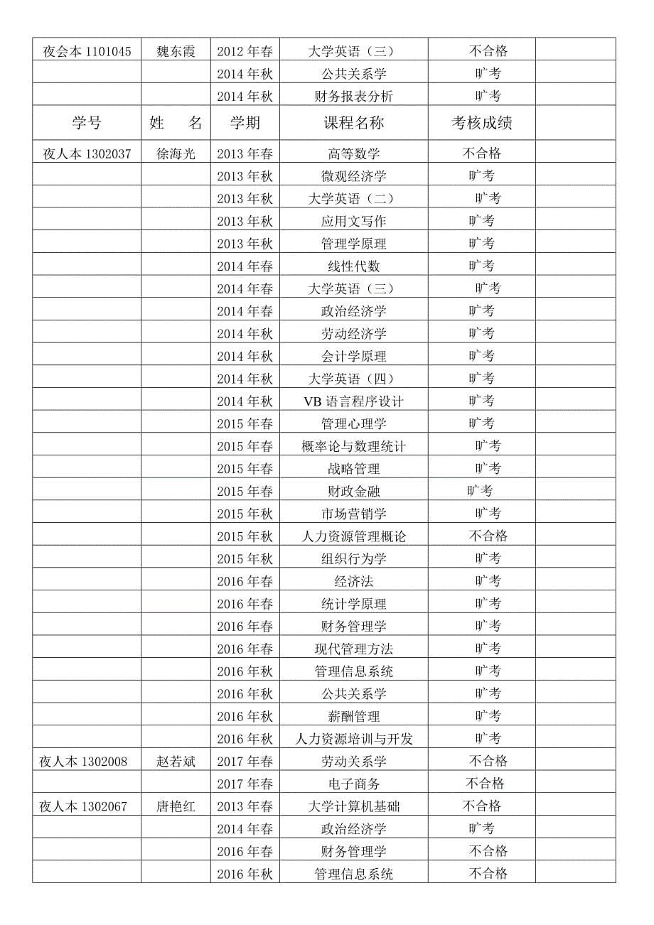 北京化工大学高本2013级夜大学毕业资格审查表_第5页