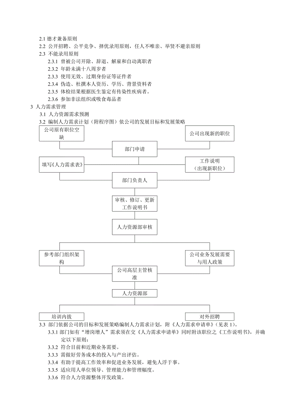 某纺织印染公司招聘及入职流程_第2页