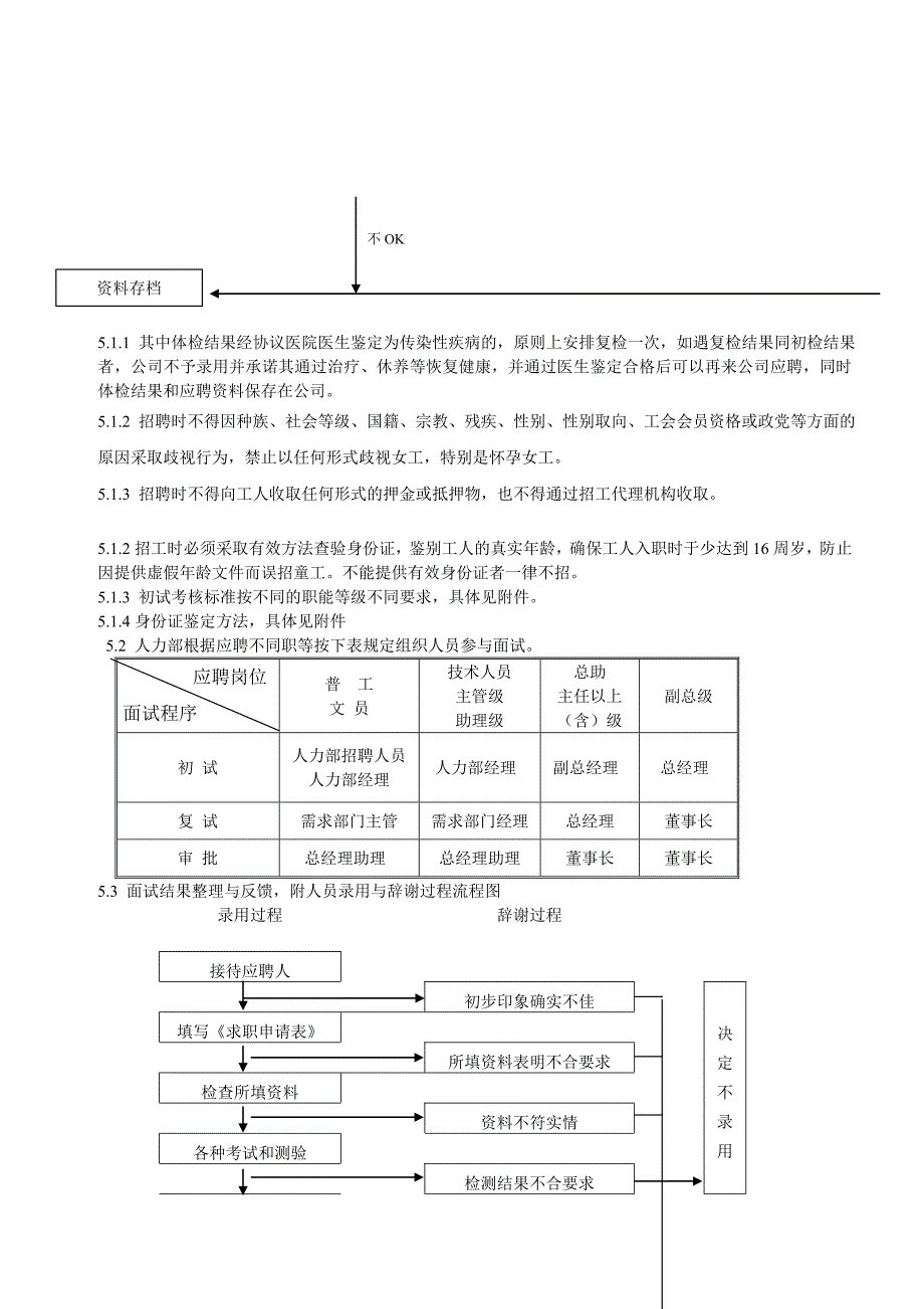 某纺织印染公司招聘及入职流程_第4页