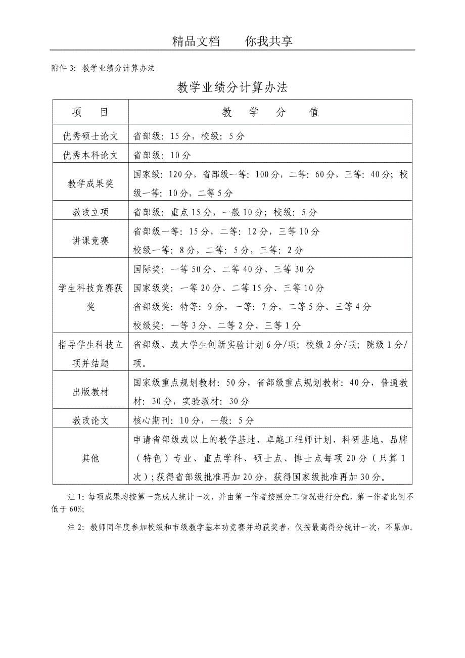 化学化工学院绩效分配办法12.16_第5页