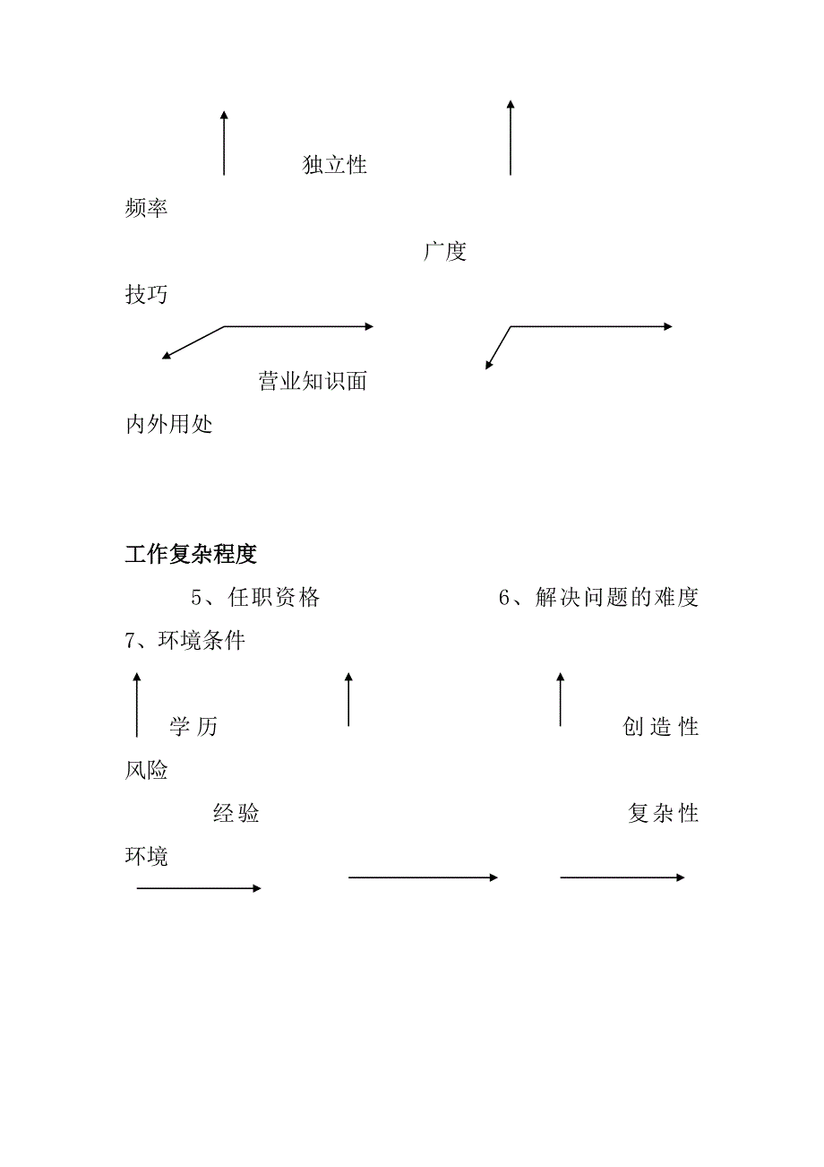 某职位评估系统方法_第3页