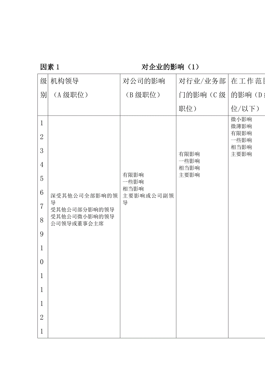 某职位评估系统方法_第4页