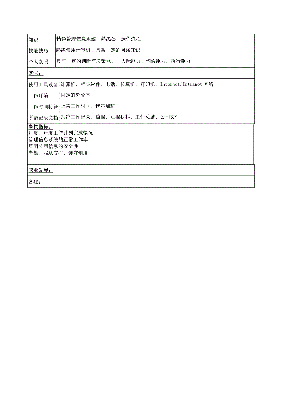 mis建设维护专员的岗位职责_第2页