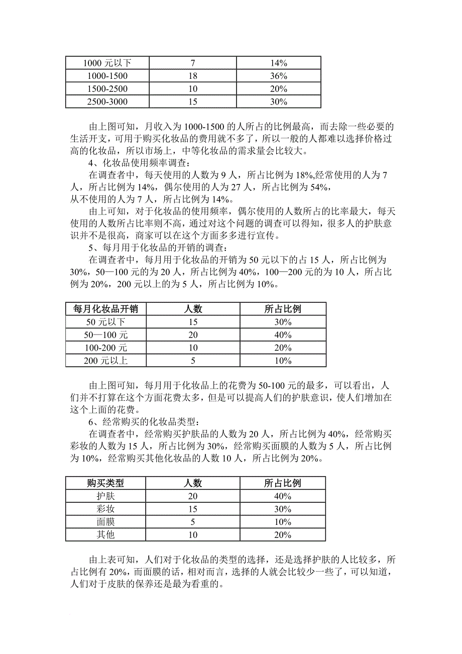 化妆品调查问卷范文_第4页