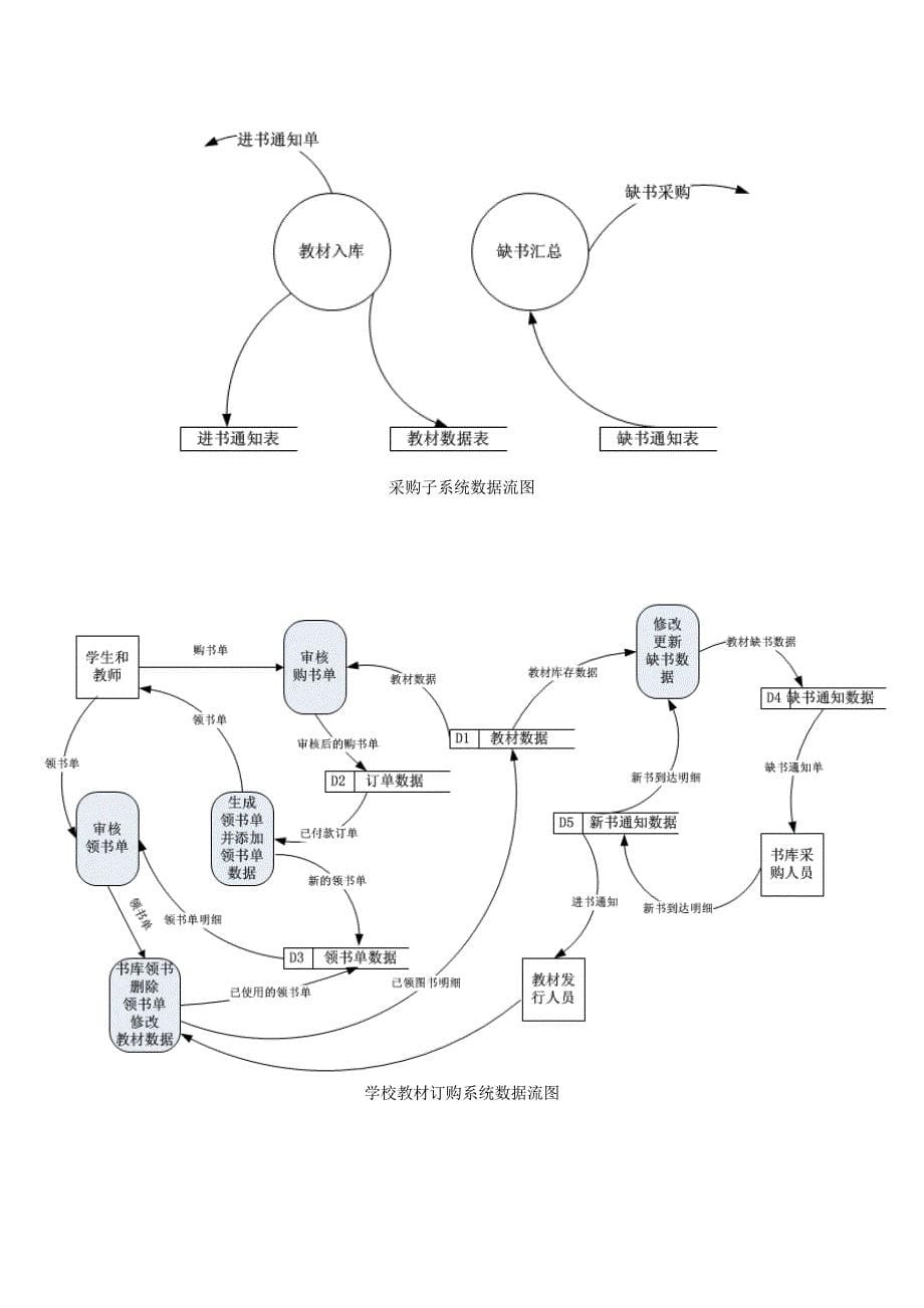 学校教材订购系统-需求分析资料_第5页
