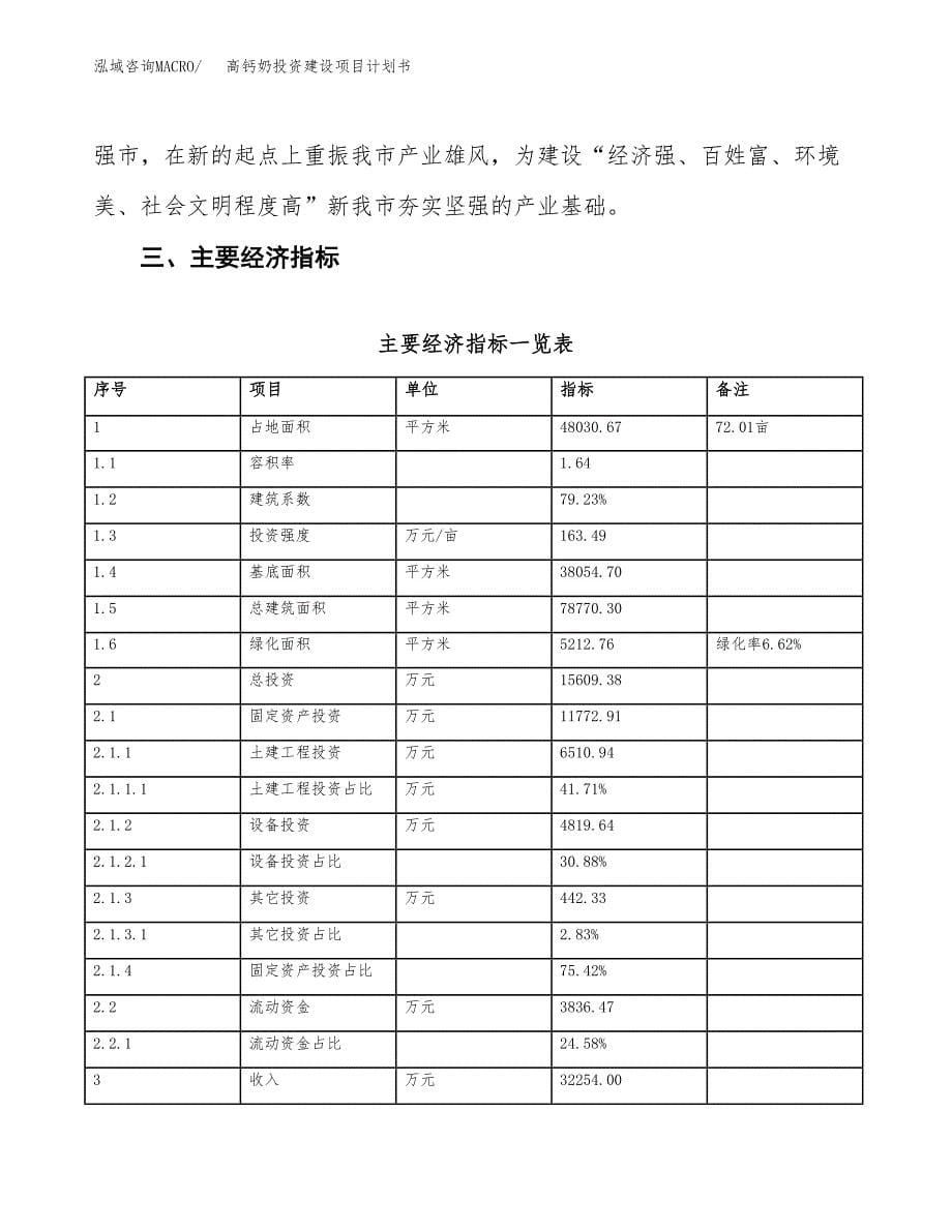 立项高钙奶投资建设项目计划书_第5页