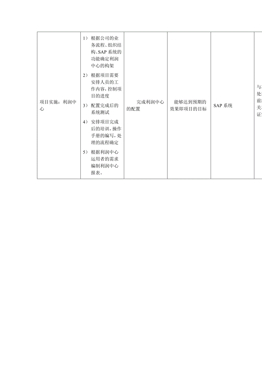 sap应用支持及利润中心工作职责_第2页