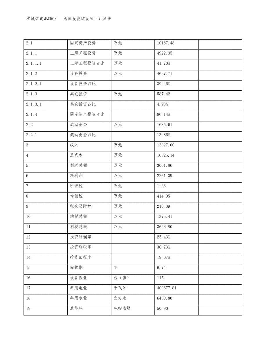 立项阀座投资建设项目计划书_第5页