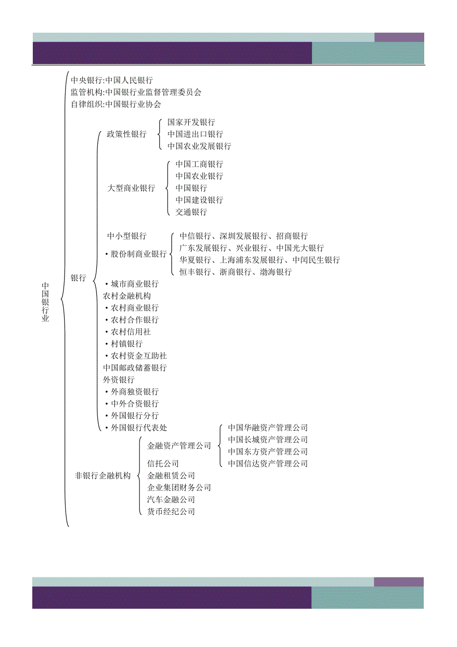 基础知识框架_第2页