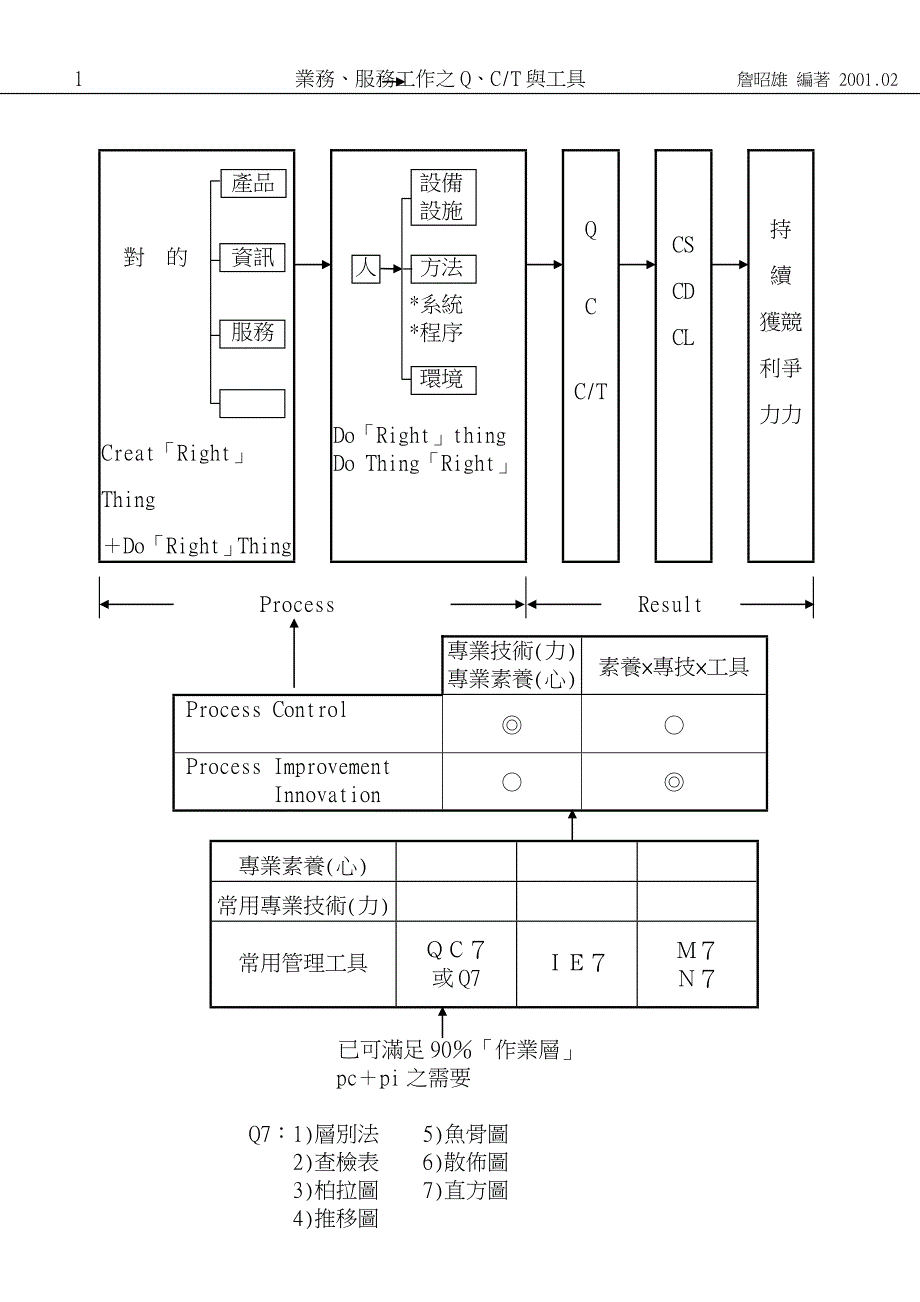 qc七大手法實作案例_第2页